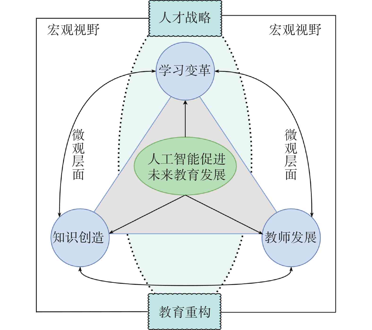 未来教育，科技与人文的协同发展之道