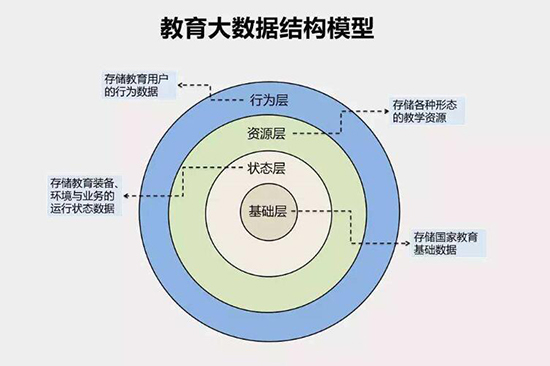 大数据与教育融合，精准教育的实现之道