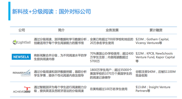 教育与科技融合，推动教育体系优化革新