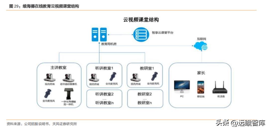 智能设备提升教育互动性与参与度的方法探讨