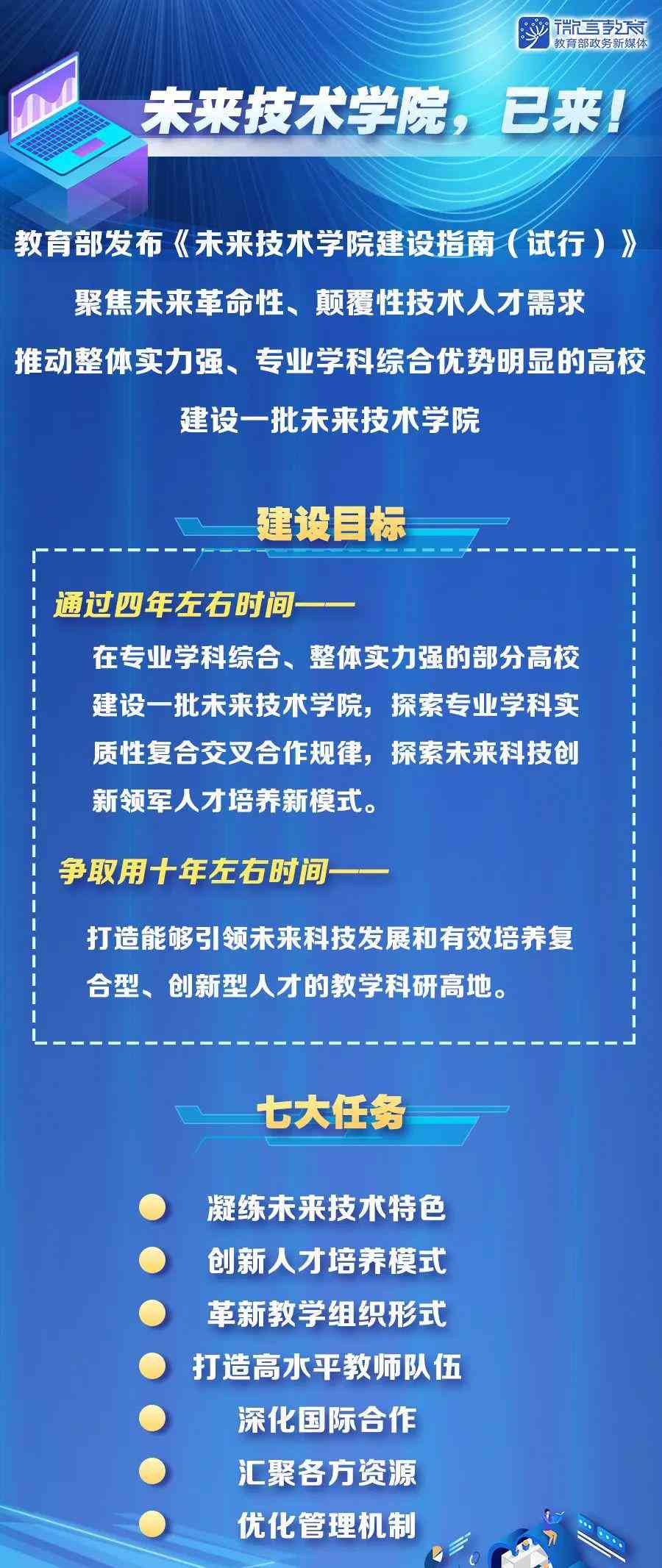 教育与科技融合，培育未来科技人才之路