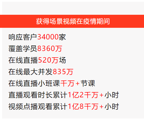 数字化教育，突破时空界限的新时代学习之旅