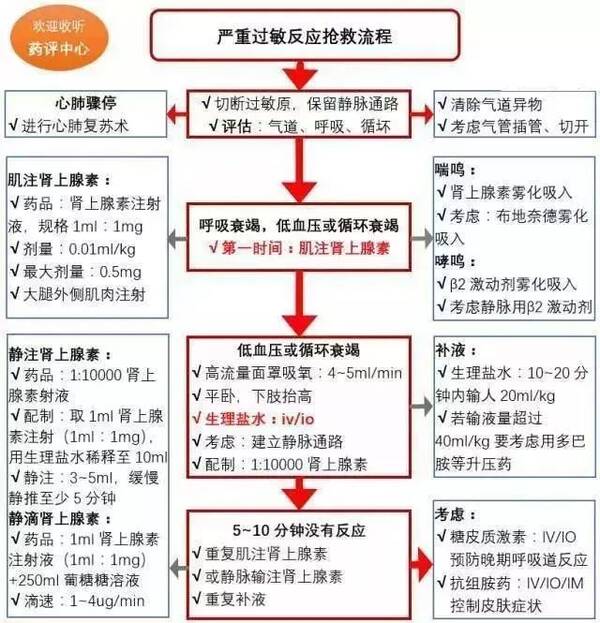 过敏反应紧急处理措施指南