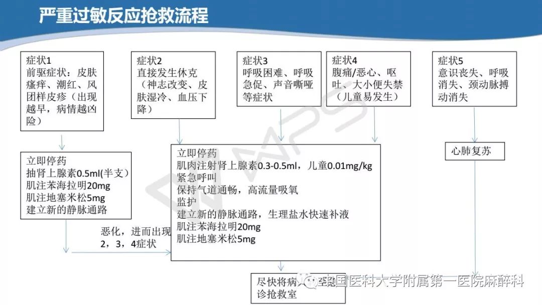 急性过敏反应的急救措施与应对策略