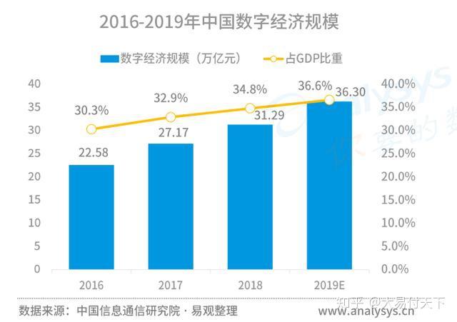 医疗行业数字化转型与远程健康服务普及的推进