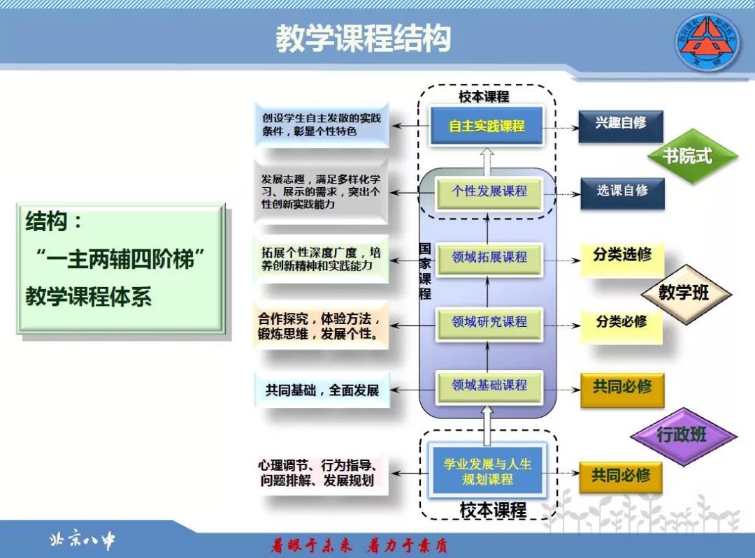 高校教育改革深化，课程设置多样化创新