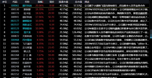 数字货币普及推动金融创新步伐加快