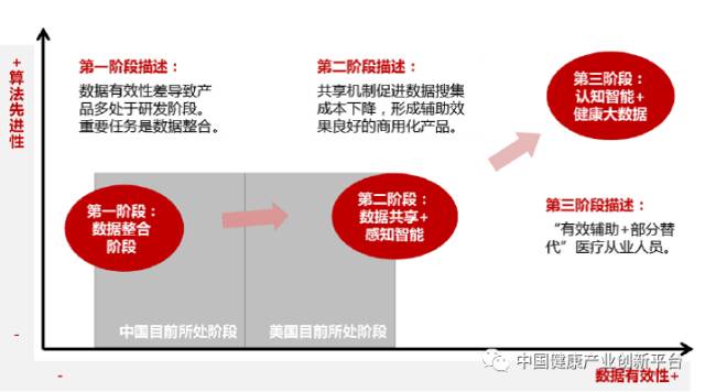 人工智能助力医疗诊断与健康管理提升