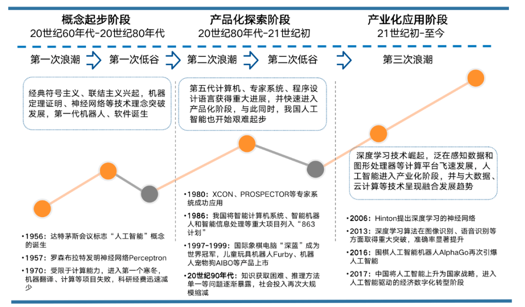 人工智能引领产业革命，新时代产业升级加速改变格局