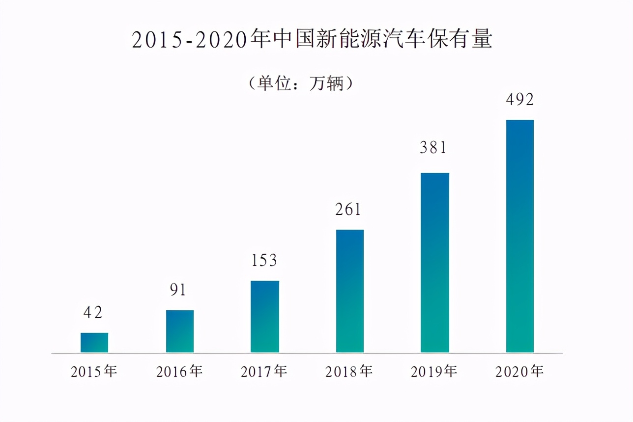 新能源汽车市场，机遇与挑战并存的前瞻展望