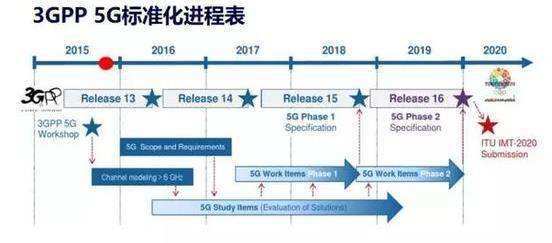 5G商用进程加速，重塑未来通讯与科技生态的变革之路