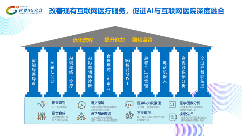 大数据与人工智能融合助力医疗服务优化升级