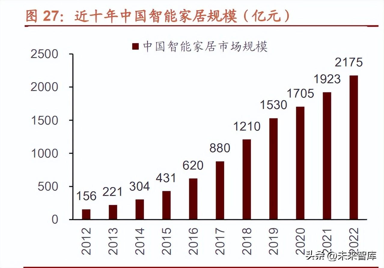 高科技助力社会进步，智能家居引领家庭新潮流