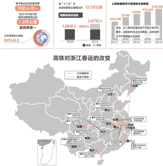 高速铁路网络覆盖下的中国，出行更便捷舒适时代来临