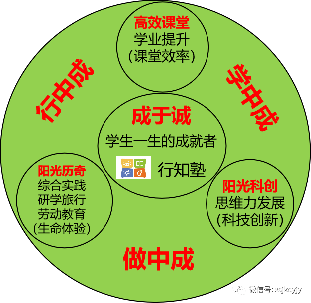 学校教育转向素质与能力培养，创新思维的重要性