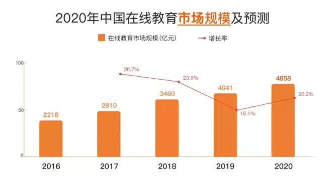 在线教育破解教育资源不均衡难题