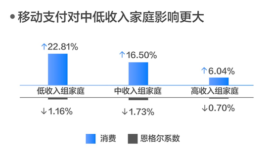 移动支付普及，驱动消费升级与生活便利化的核心动力