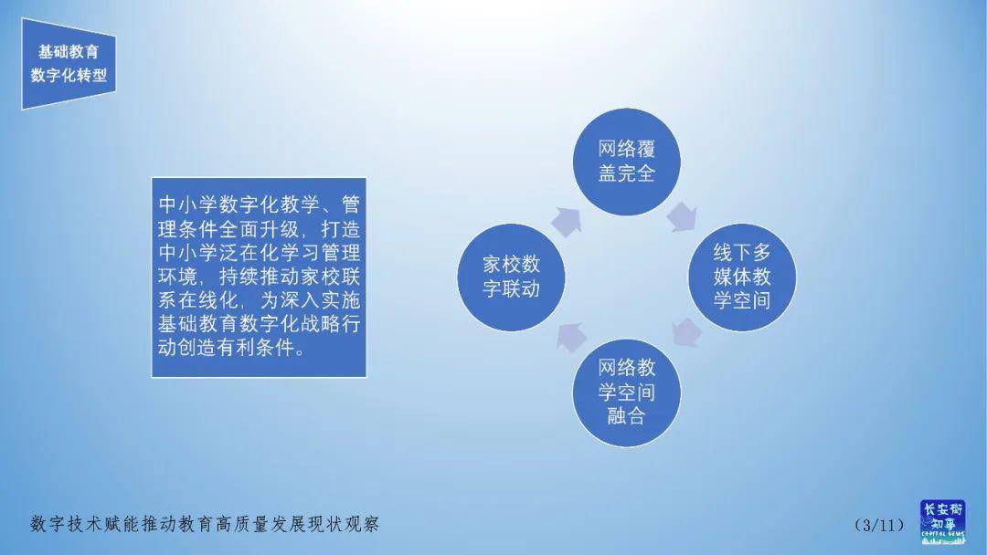 数字化转型助力教育质量提升，在线学习成为新常态