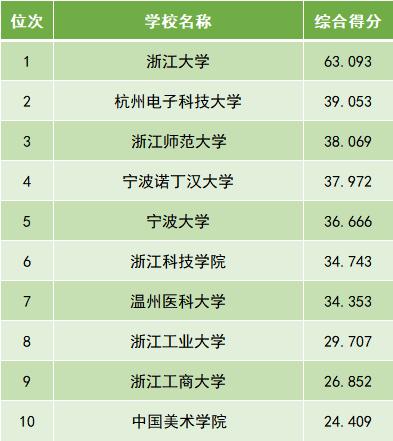 高等教育改革与国际化人才培养渠道的拓展