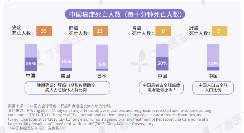 医疗行业创新浪潮涌动，个性化健康管理成未来趋势