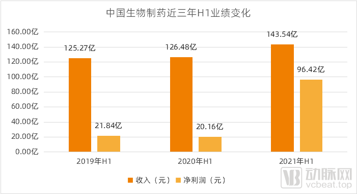 医疗健康产业整合进程提速，企业竞争加剧，行业深度观察