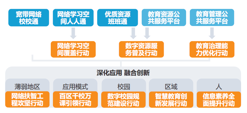 教育资源优化配置，促进教育公平与质量提升的关键之道