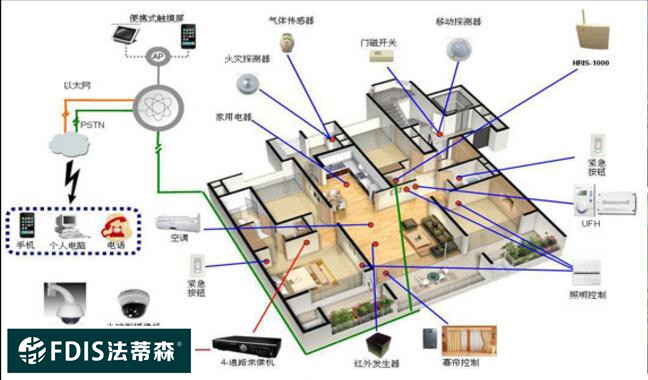 智能家居产品助力居住体验升级，未来家庭智能化发展展望