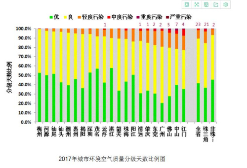 城市空气质量改善与绿色出行趋势的崛起，绿色生活方式的崛起与影响