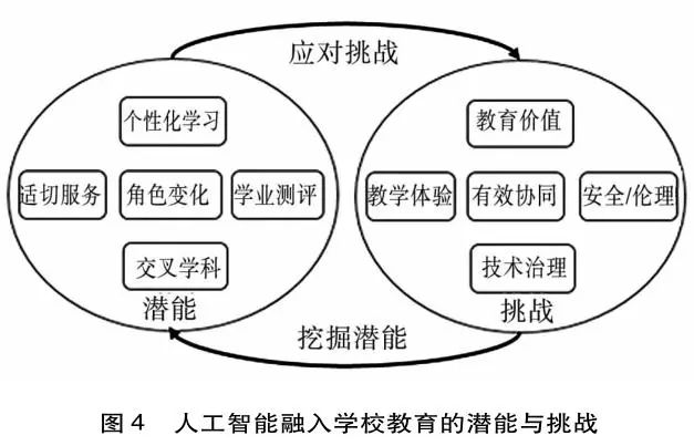 人工智能技术在教育领域的应用变革与挑战，应用增多带来的影响与应对挑战之道