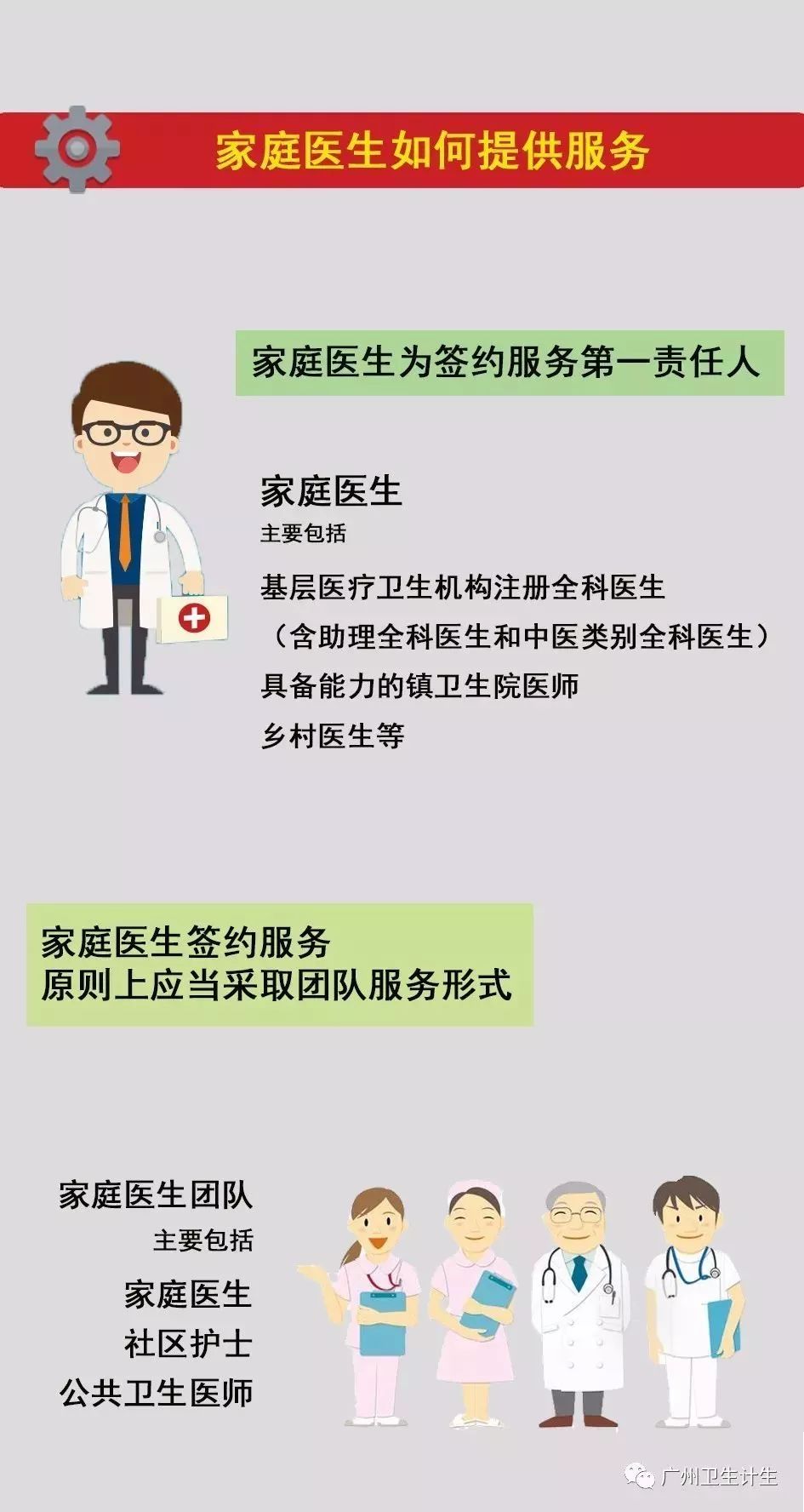 家庭医生制度，健康守护者的日益重要性