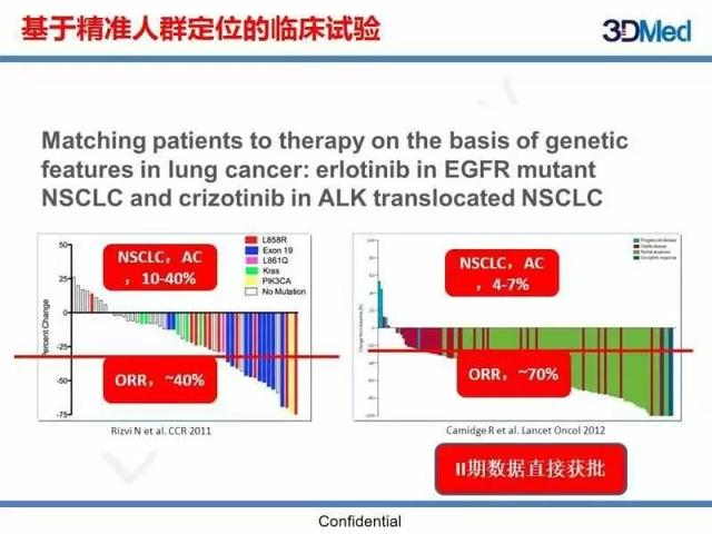 医疗大数据引领精准诊疗革新革命