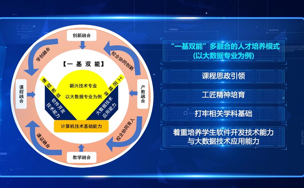 高等教育人才培养模式革新启幕