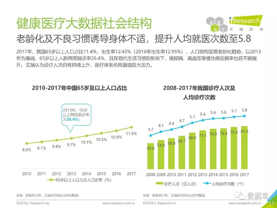 健康平台崛起，个人健康数据价值凸显