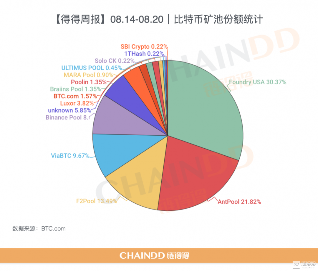 数字货币逐步融入全球金融体系，趋势与影响分析