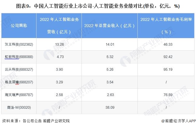 企业加大AI研发投入，驱动数字化转型的关键力量