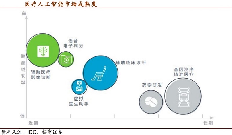 人工智能在健康医疗领域的广泛应用不断拓展