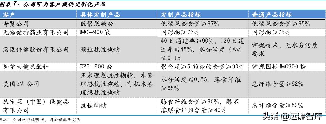 健康食品企业推出创新产品，满足市场需求增长