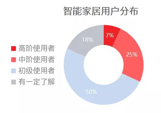 智能家电与消费者偏好，提升生活品质的关键纽带