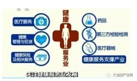 科技引领全球医疗健康产业变革