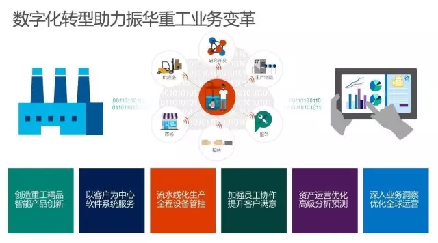 数字化技术引领行业创新浪潮