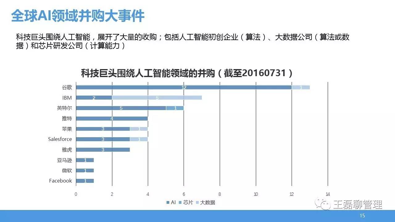 全球科技巨头加速布局人工智能领域，AI时代迎来新篇章