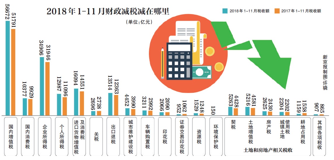 健身行业商业化进程加速发展