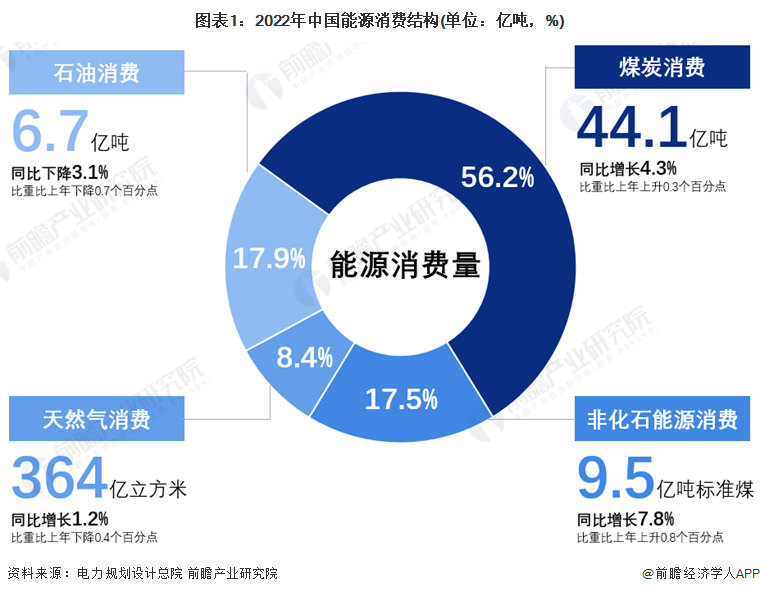 绿色科技发展引领全球行业新方向