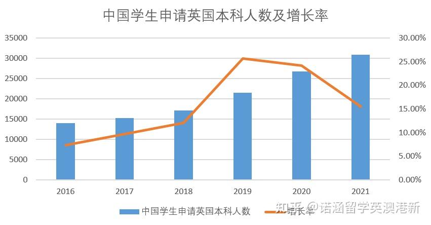 中国学生海外留学趋势变迁研究