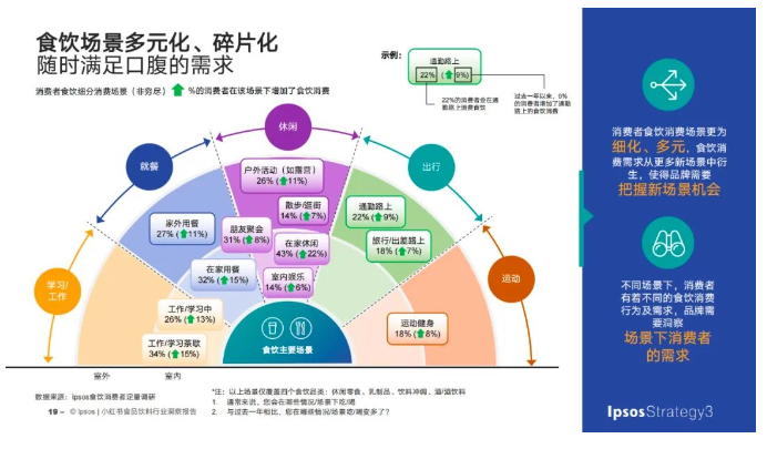 健康饮食影响年轻人消费观念，重塑饮食文化与消费趋势探索