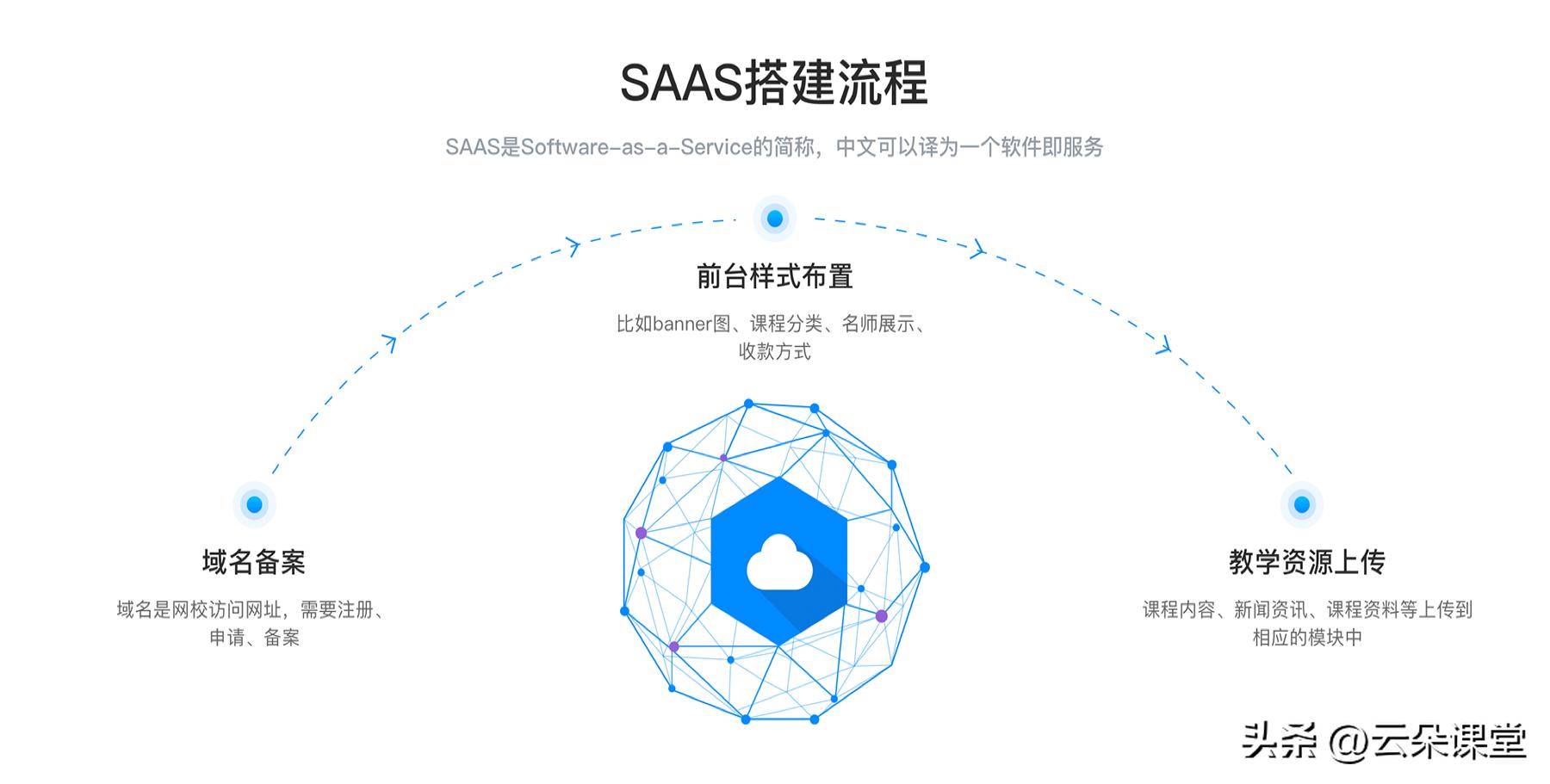 线上教育扩展与平台竞争加剧，挑战与机遇并存