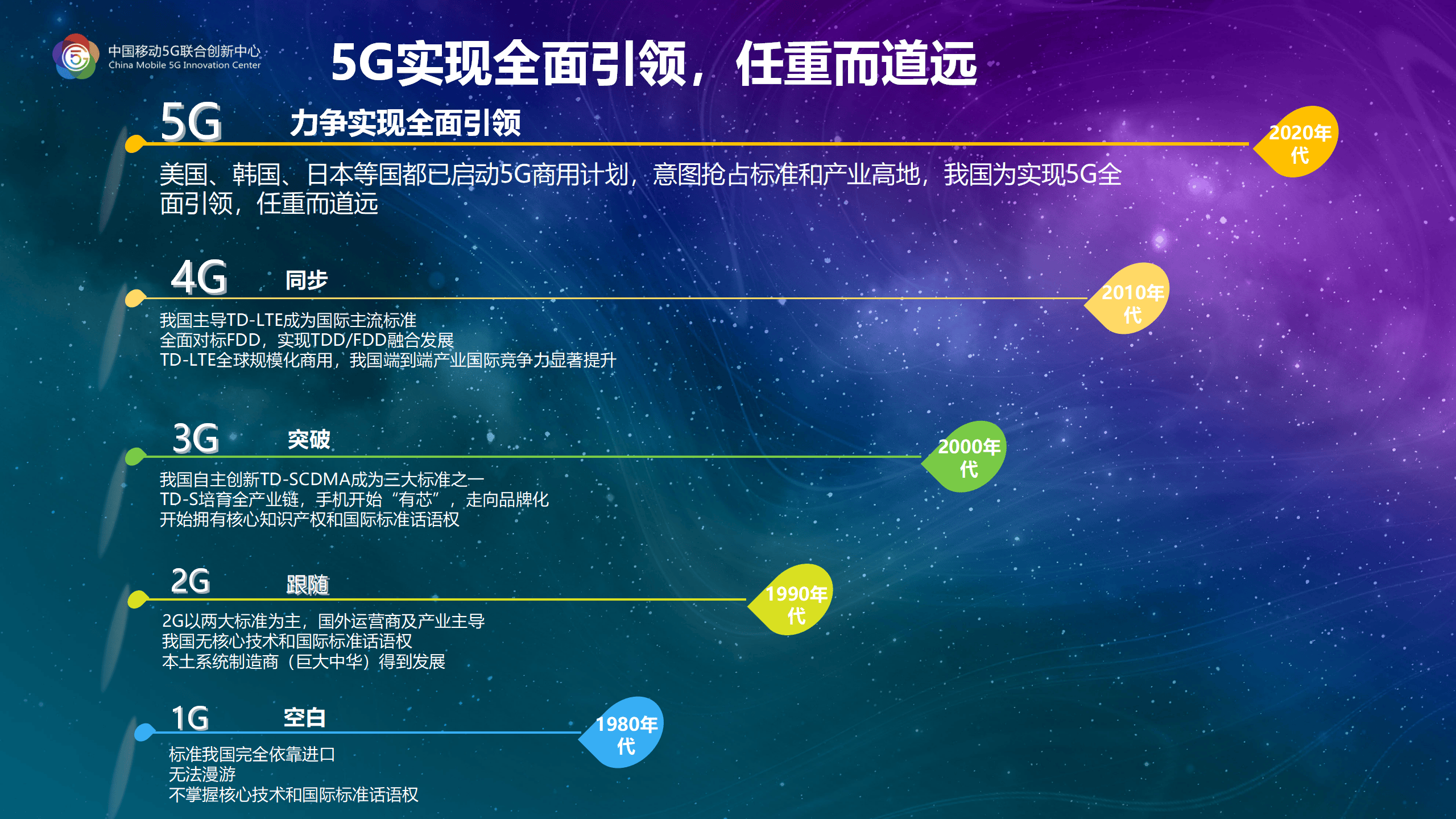 5G技术助力科技产品创新升级飞跃