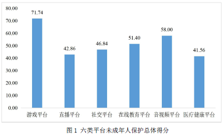 网络直播平台创作者自由与法律合规的平衡之道