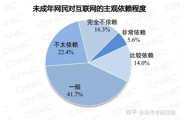 网络直播平台应对未成年观众内容依赖的策略探究