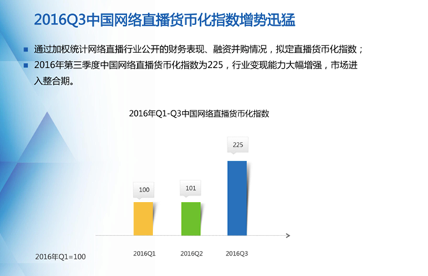 网络直播行业加强虚拟礼物消费行为的精细化管理